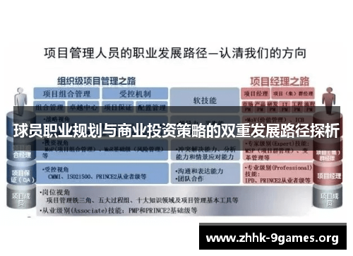 球员职业规划与商业投资策略的双重发展路径探析