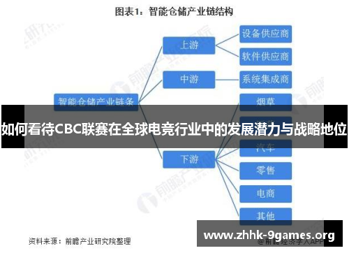 如何看待CBC联赛在全球电竞行业中的发展潜力与战略地位