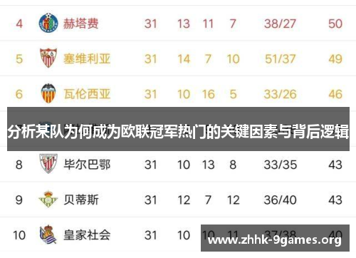 分析某队为何成为欧联冠军热门的关键因素与背后逻辑