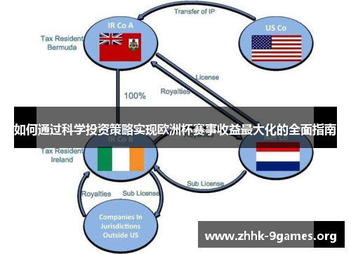 如何通过科学投资策略实现欧洲杯赛事收益最大化的全面指南
