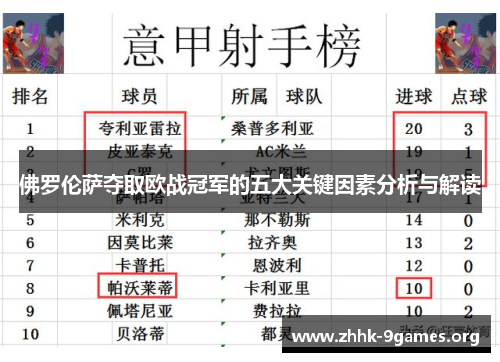 佛罗伦萨夺取欧战冠军的五大关键因素分析与解读