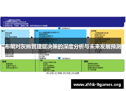 布朗对灰熊管理层决策的深度分析与未来发展预测