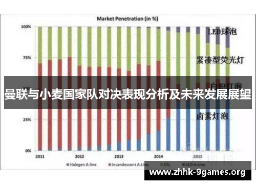 曼联与小麦国家队对决表现分析及未来发展展望