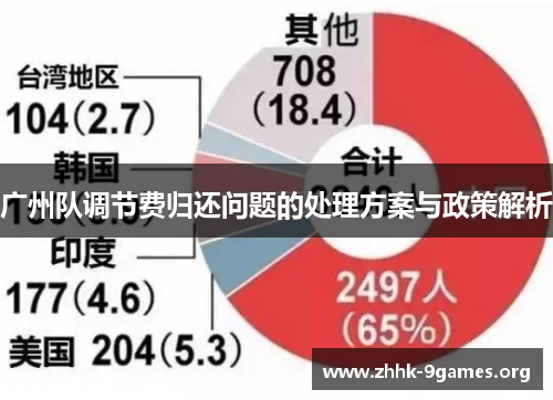 广州队调节费归还问题的处理方案与政策解析