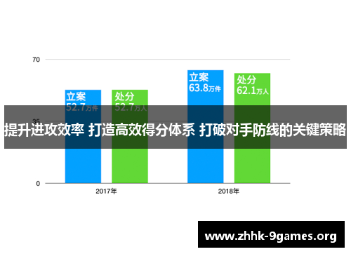 提升进攻效率 打造高效得分体系 打破对手防线的关键策略