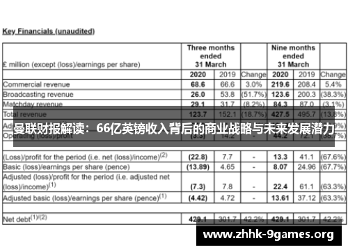 曼联财报解读：66亿英镑收入背后的商业战略与未来发展潜力