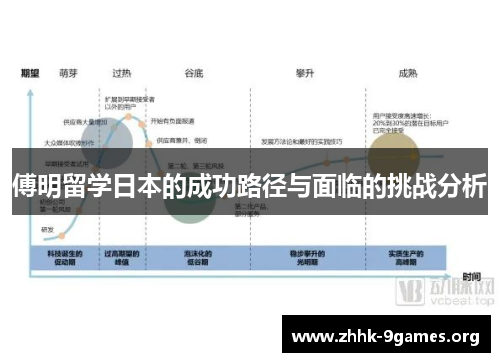 傅明留学日本的成功路径与面临的挑战分析