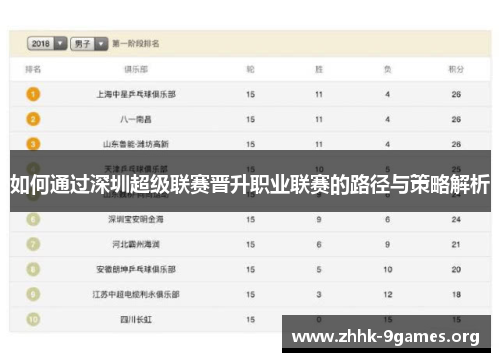 如何通过深圳超级联赛晋升职业联赛的路径与策略解析