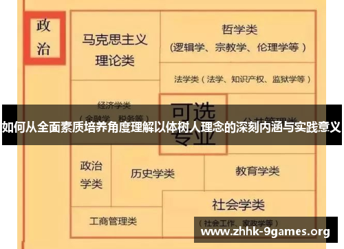 如何从全面素质培养角度理解以体树人理念的深刻内涵与实践意义