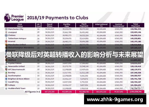 曼联降级后对英超转播收入的影响分析与未来展望