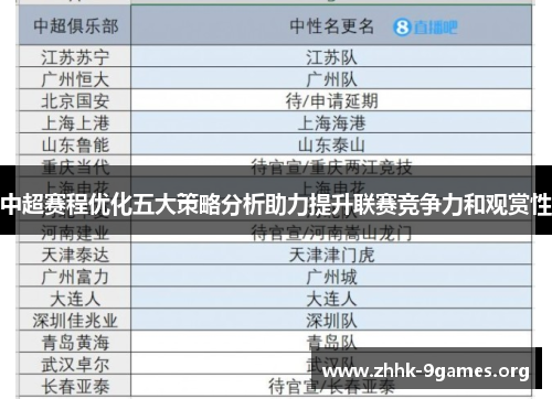 中超赛程优化五大策略分析助力提升联赛竞争力和观赏性