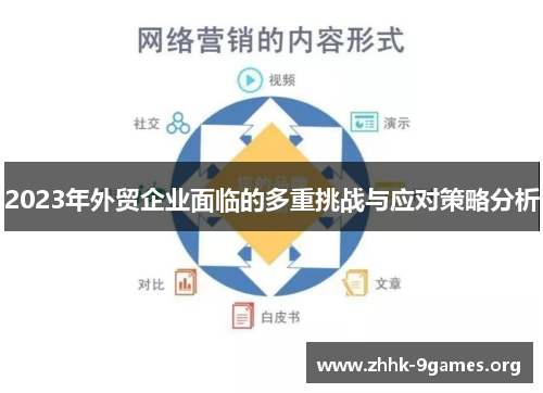 2023年外贸企业面临的多重挑战与应对策略分析