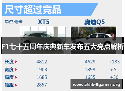 F1七十五周年庆典新车发布五大亮点解析