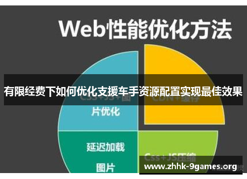 有限经费下如何优化支援车手资源配置实现最佳效果