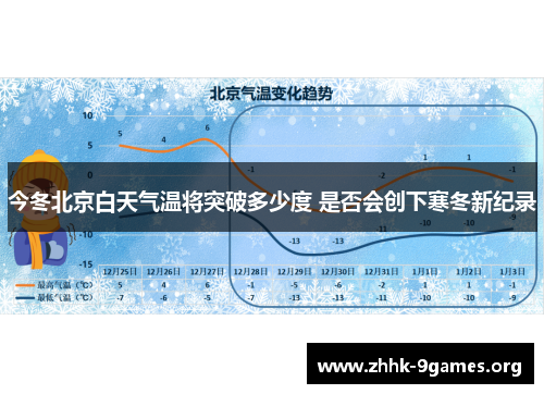 今冬北京白天气温将突破多少度 是否会创下寒冬新纪录