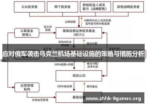 应对俄军袭击乌克兰机场基础设施的策略与措施分析