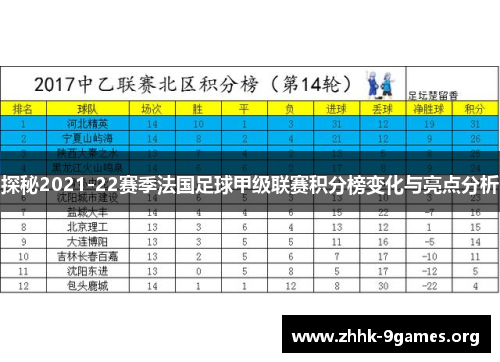 探秘2021-22赛季法国足球甲级联赛积分榜变化与亮点分析 探秘2021-22赛季法国足球甲级联赛积分榜变化与亮点分析