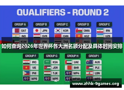 如何查询2026年世界杯各大洲名额分配及具体时间安排