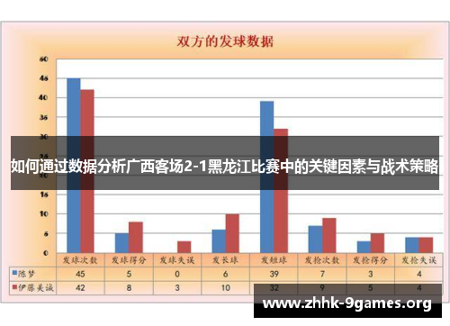如何通过数据分析广西客场2-1黑龙江比赛中的关键因素与战术策略 如何通过数据分析广西客场2-1黑龙江比赛中的关键因素与战术策略