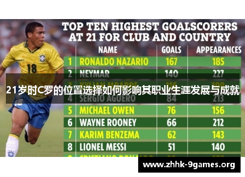 21岁时C罗的位置选择如何影响其职业生涯发展与成就