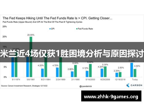 米兰近4场仅获1胜困境分析与原因探讨