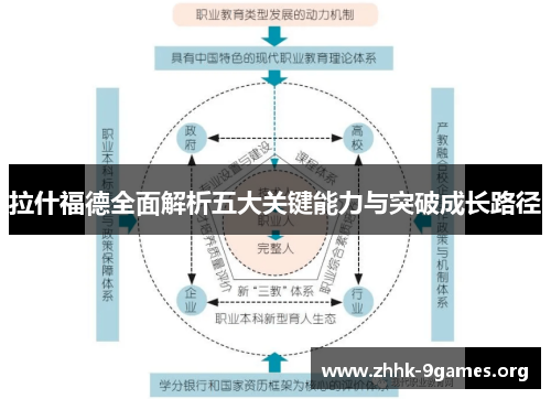 拉什福德全面解析五大关键能力与突破成长路径