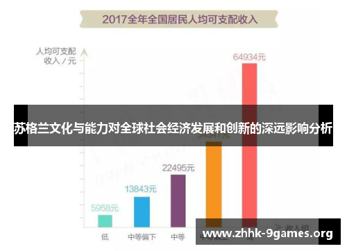 苏格兰文化与能力对全球社会经济发展和创新的深远影响分析