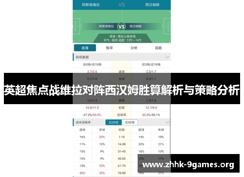 英超焦点战维拉对阵西汉姆胜算解析与策略分析
