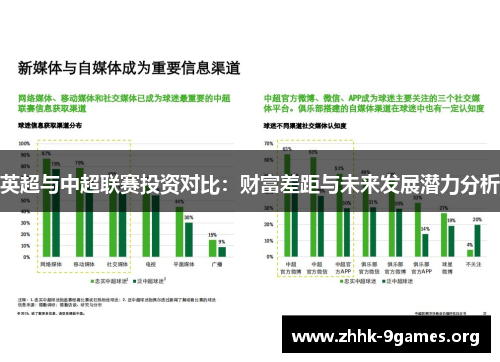英超与中超联赛投资对比:财富差距与未来发展潜力分析 英超与中超联赛投资对比:财富差距与未来发展潜力分析