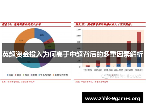 英超资金投入为何高于中超背后的多重因素解析 英超资金投入为何高于中超背后的多重因素解析