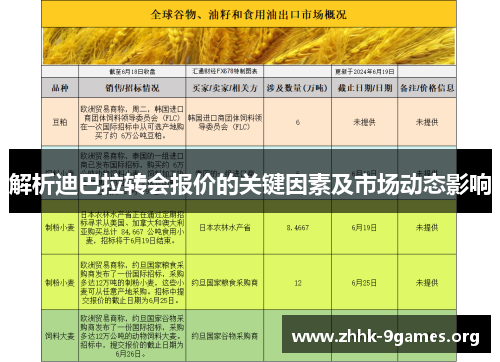 解析迪巴拉转会报价的关键因素及市场动态影响 解析迪巴拉转会报价的关键因素及市场动态影响