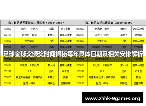足球金球奖颁奖时间揭秘每年具体日期及相关安排解析